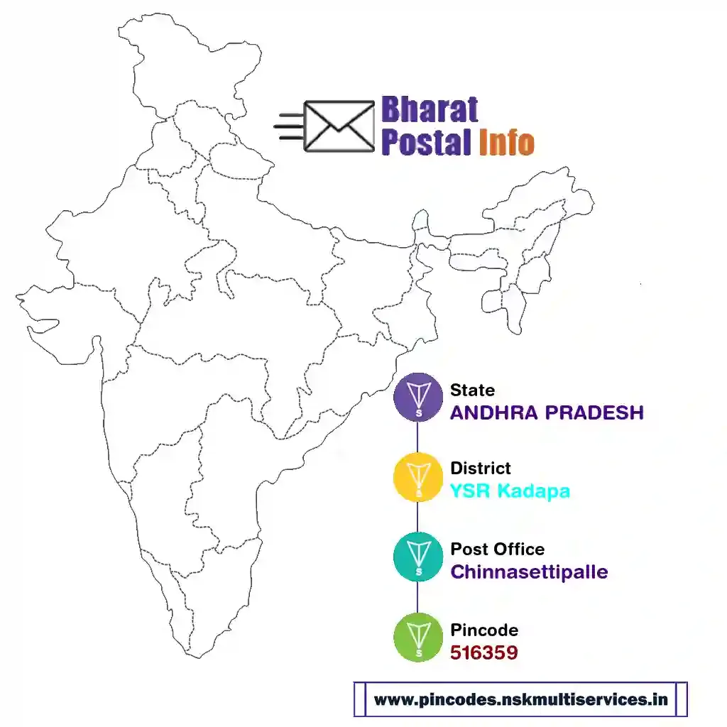 andhra pradesh-ysr kadapa-chinnasettipalle-516359